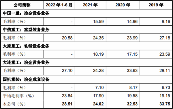 中重科技业绩升 媒体：一口气分红5亿实控人曾被限高