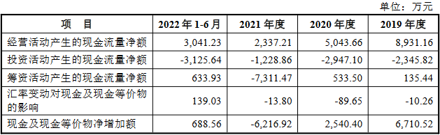 南矿集团净利连升背离现金流 存货偏高3年分红1.69亿