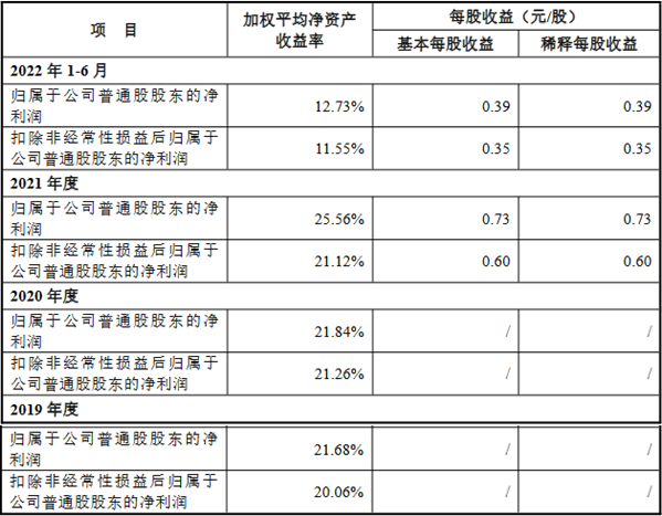 南矿集团净利连升背离现金流 存货偏高3年分红1.69亿