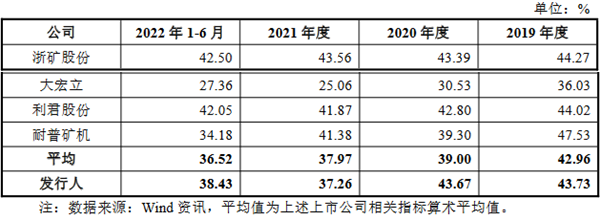 南矿集团净利连升背离现金流 存货偏高3年分红1.69亿