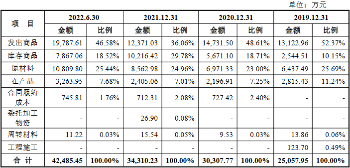 南矿集团净利连升背离现金流 存货偏高3年分红1.69亿