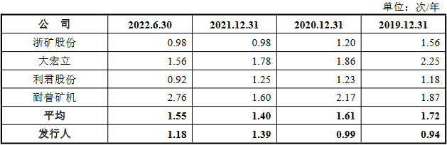 南矿集团净利连升背离现金流 存货偏高3年分红1.69亿