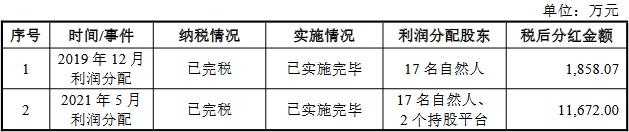 南矿集团净利连升背离现金流 存货偏高3年分红1.69亿