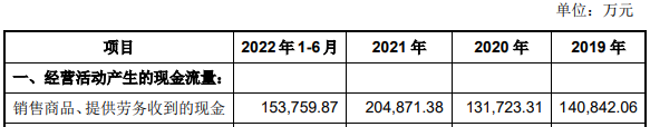 江盐集团业绩飙升 产品价格波动食盐业务江西市占率降