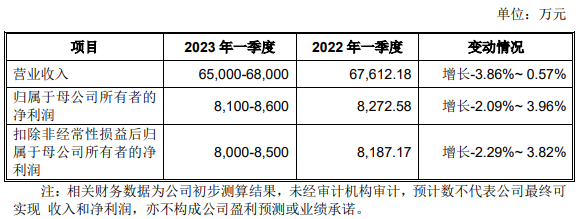 江盐集团业绩飙升 产品价格波动食盐业务江西市占率降