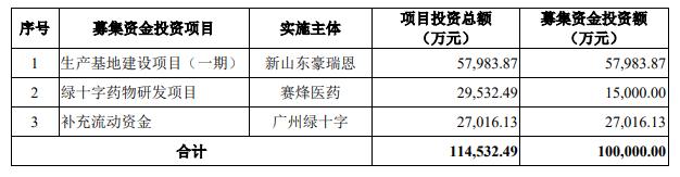 穗绿十字终止创业板IPO