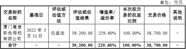 宝丽迪3.9亿元收购并配套募资获通过 东吴证券建功