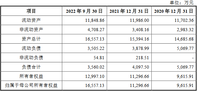 宝丽迪3.9亿元收购并配套募资获通过 东吴证券建功