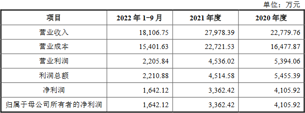 宝丽迪3.9亿元收购并配套募资获通过 东吴证券建功