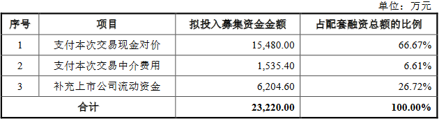 宝丽迪3.9亿元收购并配套募资获通过 东吴证券建功