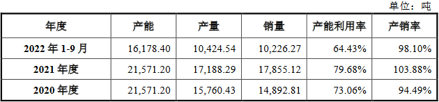 宝丽迪3.9亿元收购并配套募资获通过 东吴证券建功