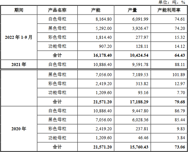 宝丽迪3.9亿元收购并配套募资获通过 东吴证券建功