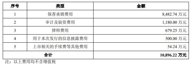 茂莱光学上市超募5.2亿元首日涨175% 市盈率达172倍