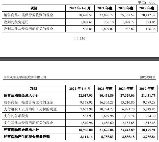 茂莱光学上市超募5.2亿元首日涨175% 市盈率达172倍