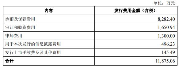 道通科技拟定增募不超8.06亿 上市3年两募资共24.98亿