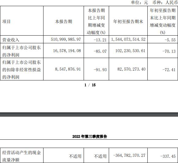 道通科技拟定增募不超8.06亿 上市3年两募资共24.98亿