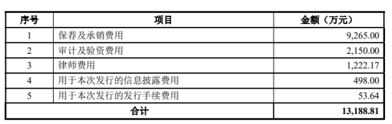 金海通换手率75% IPO募资8.8亿元近2年净现比低于0.5