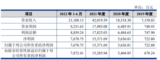 金海通换手率75% IPO募资8.8亿元近2年净现比低于0.5