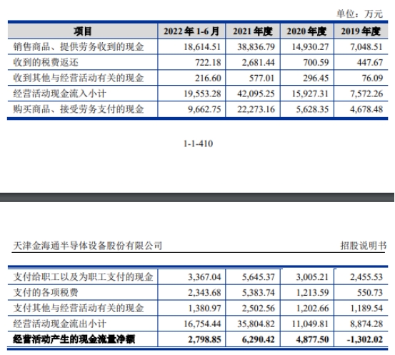 金海通换手率75% IPO募资8.8亿元近2年净现比低于0.5