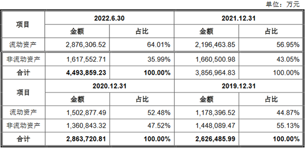 中信金属业绩升负债率7成 现金流2连负拟30亿募资补流