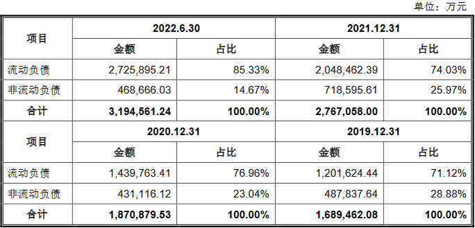 中信金属业绩升负债率7成 现金流2连负拟30亿募资补流