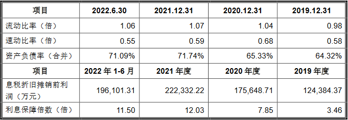 中信金属业绩升负债率7成 现金流2连负拟30亿募资补流