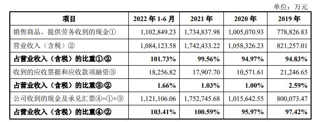 陕能股份营收连升利息支出吞噬净利 IPO拟募资增41亿