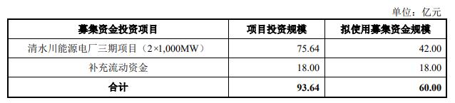 陕能股份营收连升利息支出吞噬净利 IPO拟募资增41亿