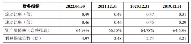 陕能股份营收连升利息支出吞噬净利 IPO拟募资增41亿