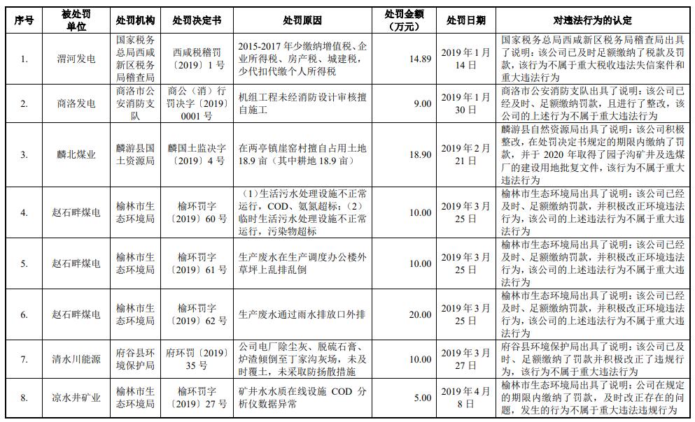 陕能股份营收连升利息支出吞噬净利 IPO拟募资增41亿