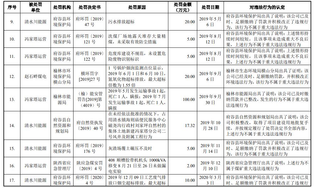 陕能股份营收连升利息支出吞噬净利 IPO拟募资增41亿