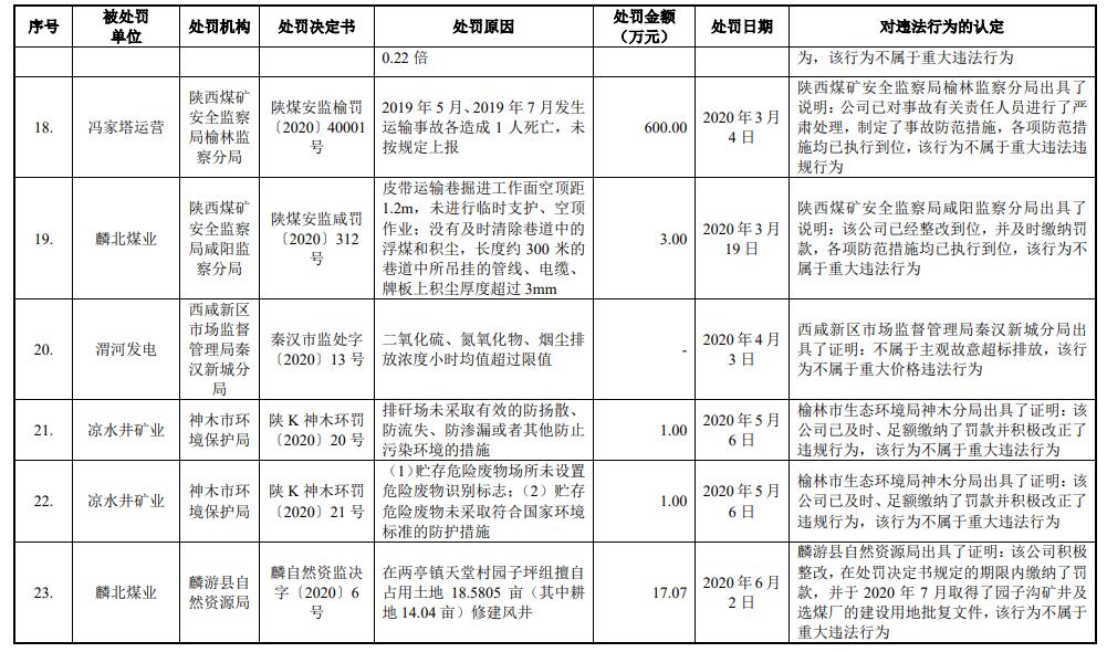 陕能股份营收连升利息支出吞噬净利 IPO拟募资增41亿