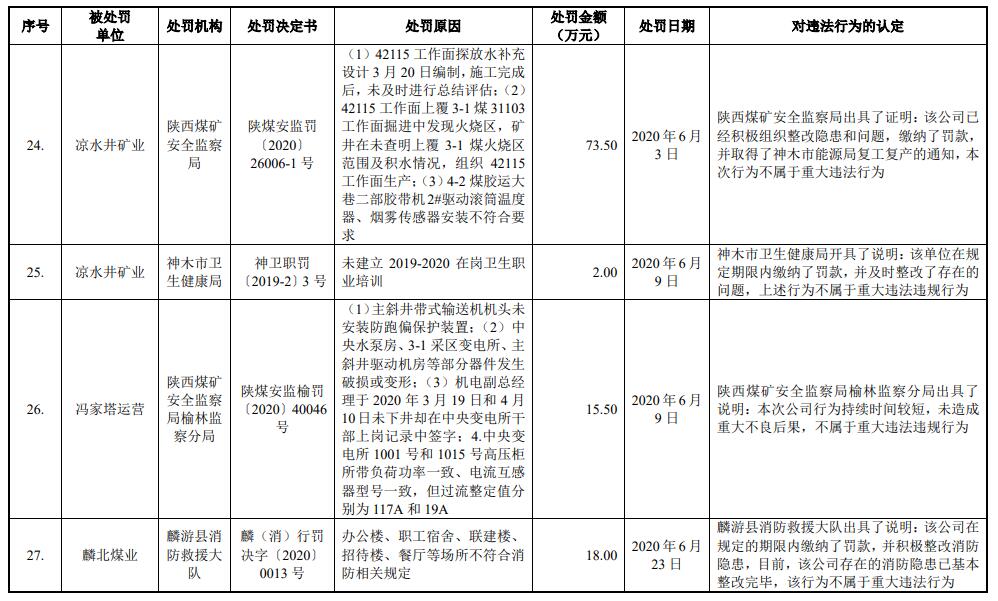 陕能股份营收连升利息支出吞噬净利 IPO拟募资增41亿