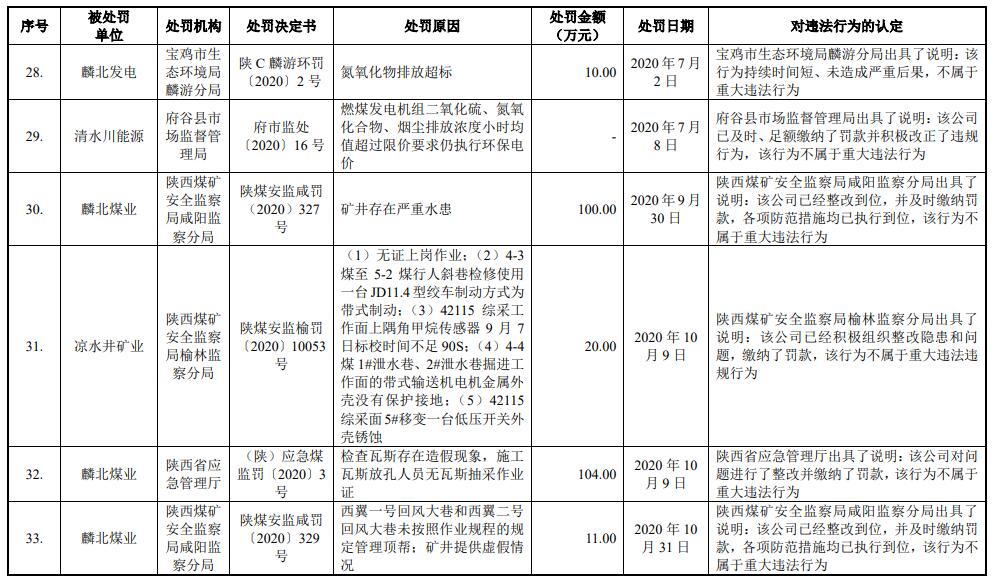 陕能股份营收连升利息支出吞噬净利 IPO拟募资增41亿