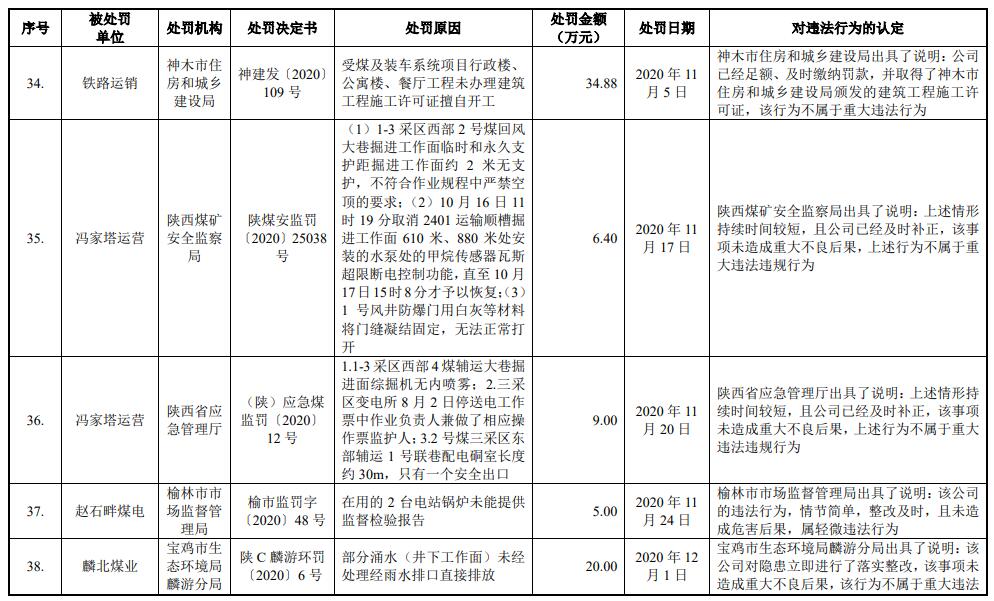 陕能股份营收连升利息支出吞噬净利 IPO拟募资增41亿