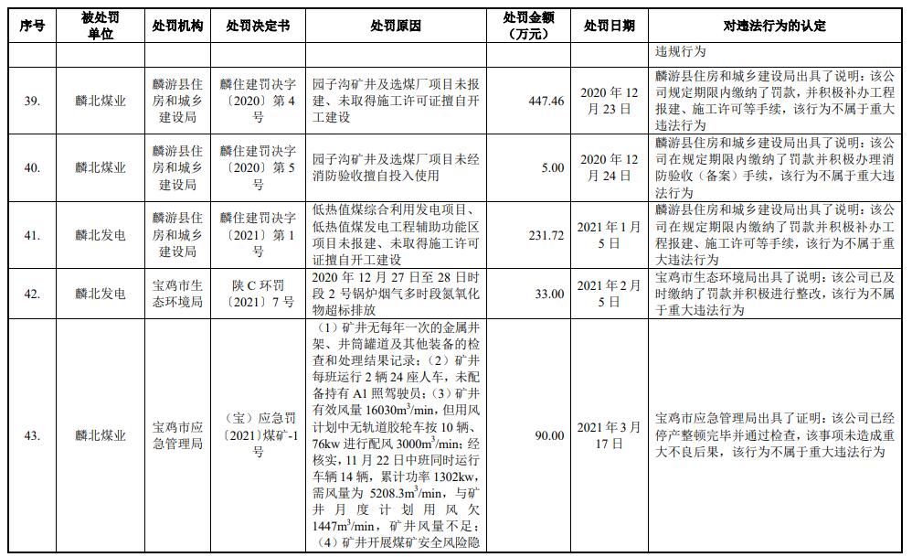 陕能股份营收连升利息支出吞噬净利 IPO拟募资增41亿