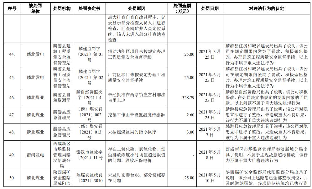 陕能股份营收连升利息支出吞噬净利 IPO拟募资增41亿