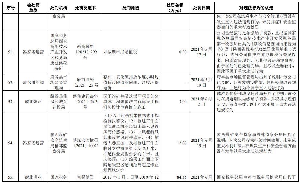 陕能股份营收连升利息支出吞噬净利 IPO拟募资增41亿