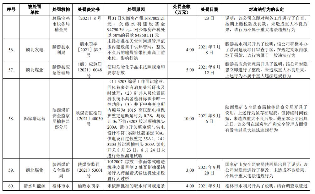 陕能股份营收连升利息支出吞噬净利 IPO拟募资增41亿