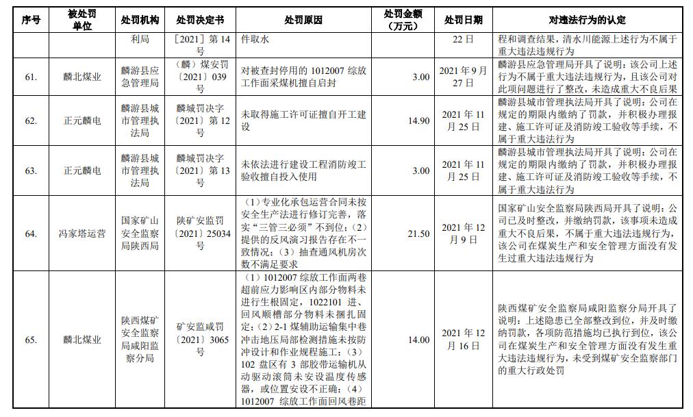 陕能股份营收连升利息支出吞噬净利 IPO拟募资增41亿