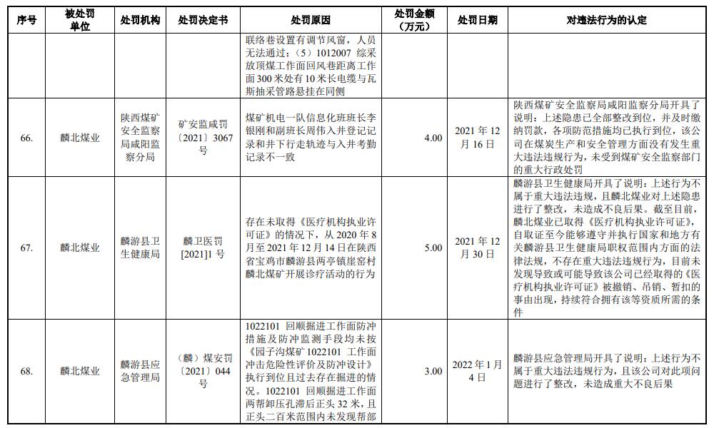 陕能股份营收连升利息支出吞噬净利 IPO拟募资增41亿