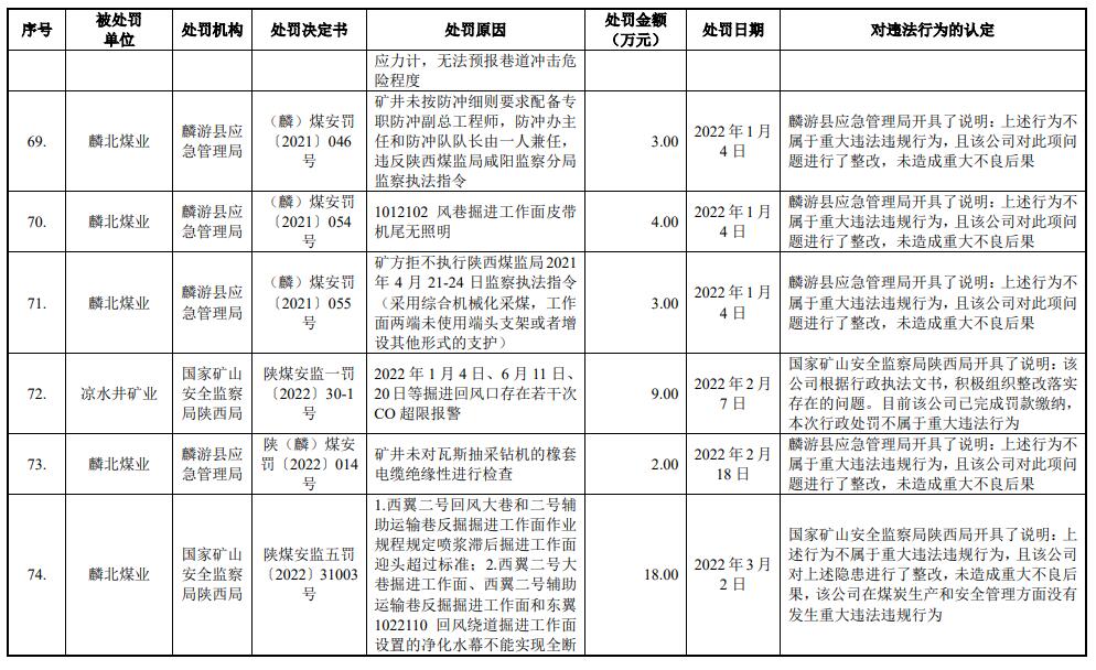 陕能股份营收连升利息支出吞噬净利 IPO拟募资增41亿