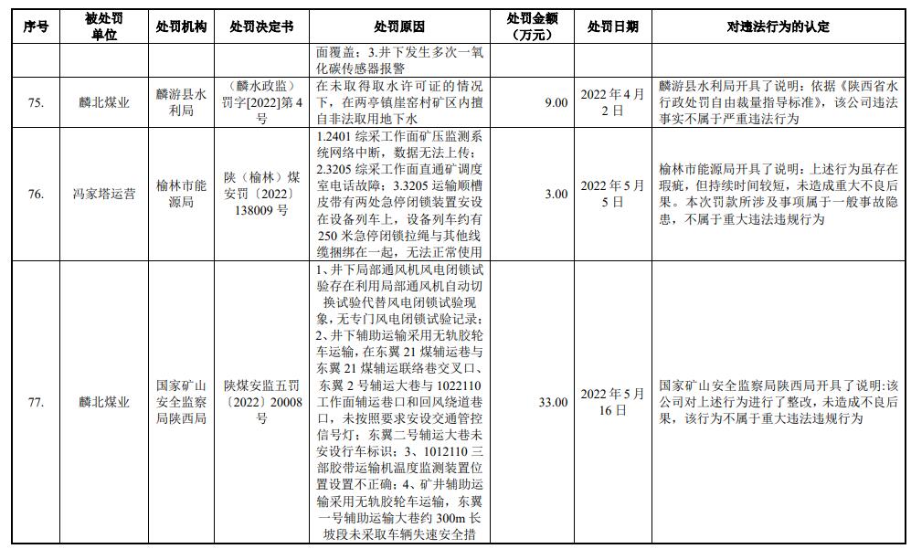 陕能股份营收连升利息支出吞噬净利 IPO拟募资增41亿