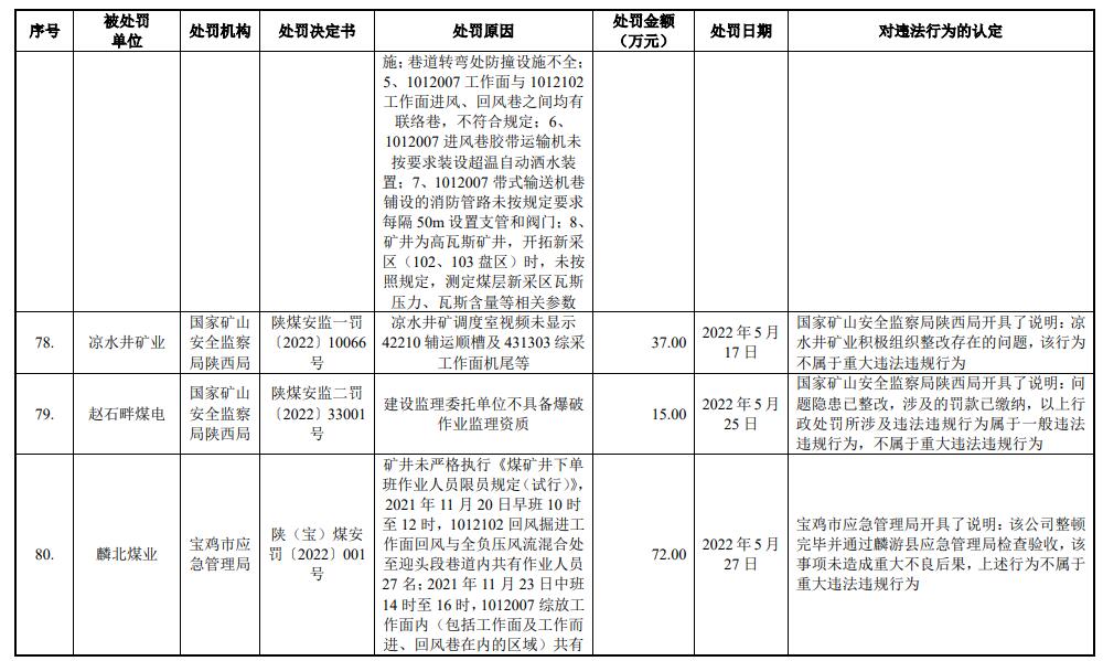 陕能股份营收连升利息支出吞噬净利 IPO拟募资增41亿