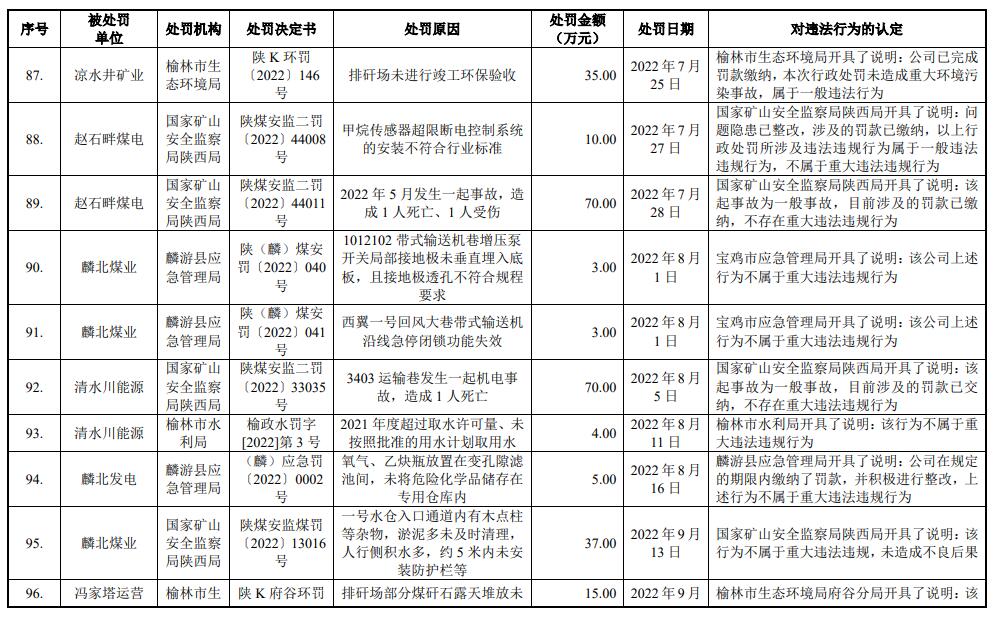 陕能股份营收连升利息支出吞噬净利 IPO拟募资增41亿