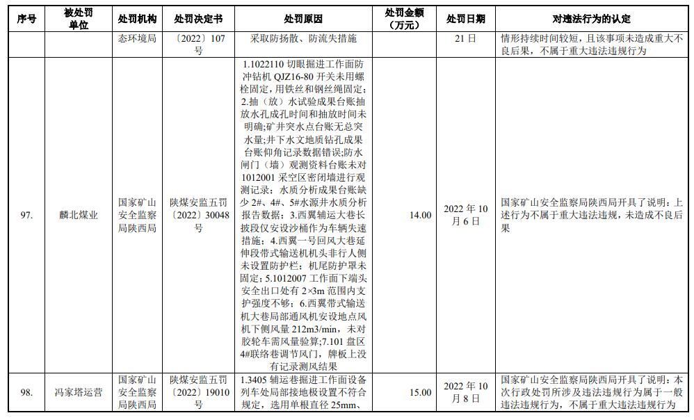 陕能股份营收连升利息支出吞噬净利 IPO拟募资增41亿