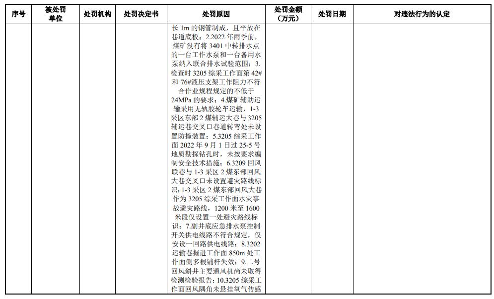 陕能股份营收连升利息支出吞噬净利 IPO拟募资增41亿