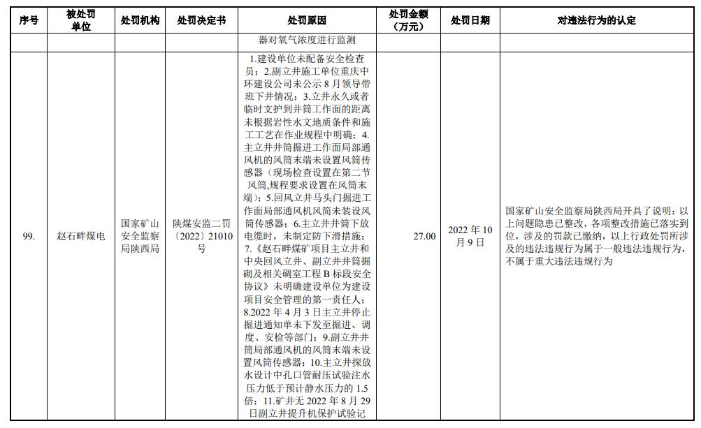 陕能股份营收连升利息支出吞噬净利 IPO拟募资增41亿