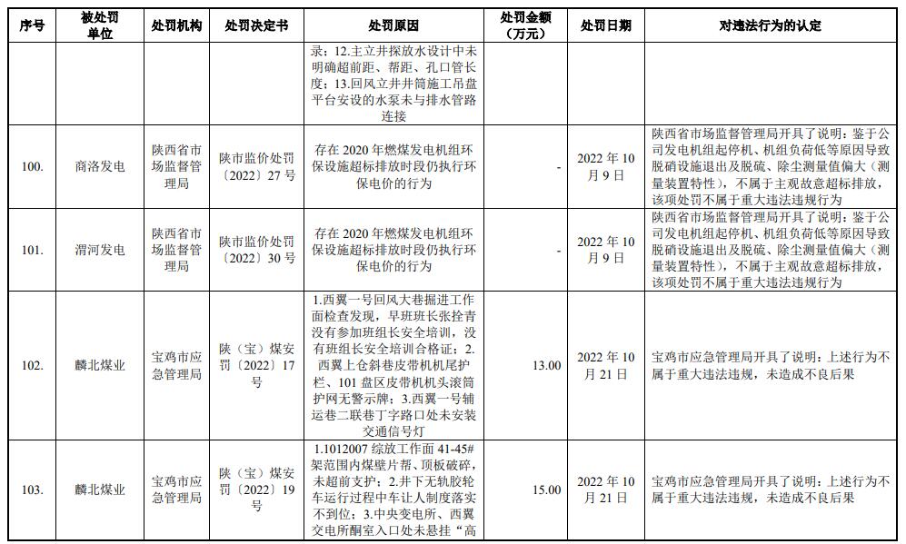 陕能股份营收连升利息支出吞噬净利 IPO拟募资增41亿