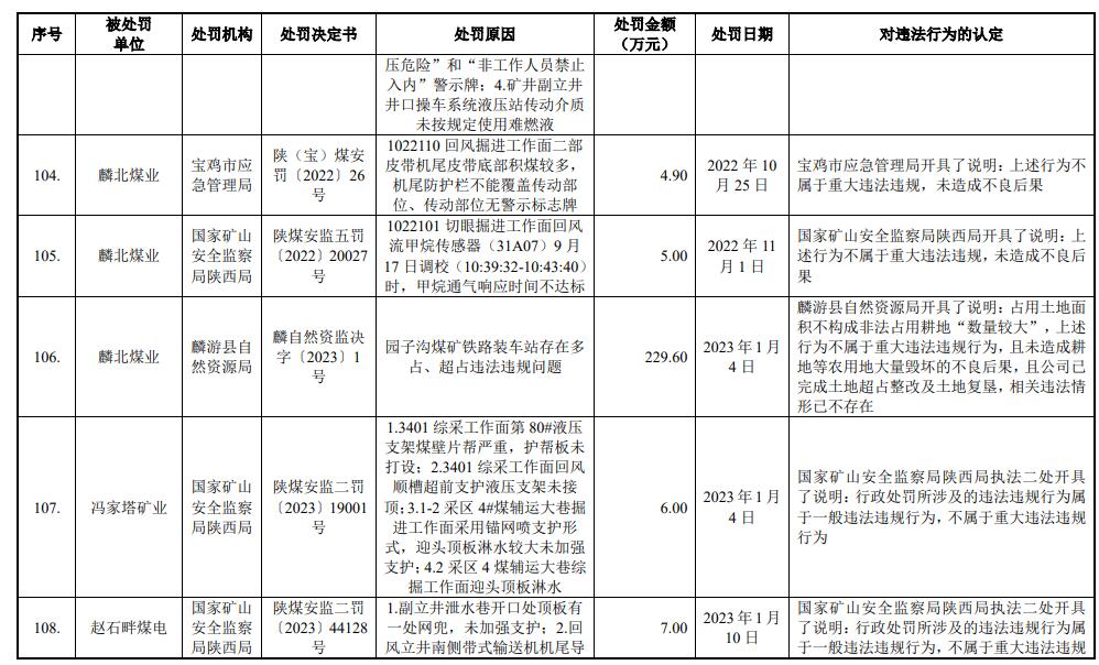 陕能股份营收连升利息支出吞噬净利 IPO拟募资增41亿